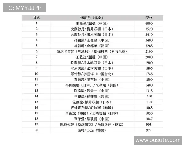 中国体育明星在全球体育界的影响力与排名分析